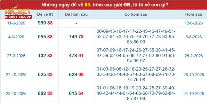 Kinh nghiệm hay khi chọn cầu lô đẹp từ tay chơi số học thâm niên.